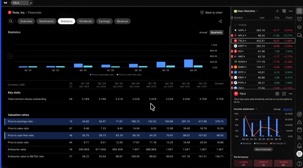 TradingView | Financial Charts & Technical Analysis